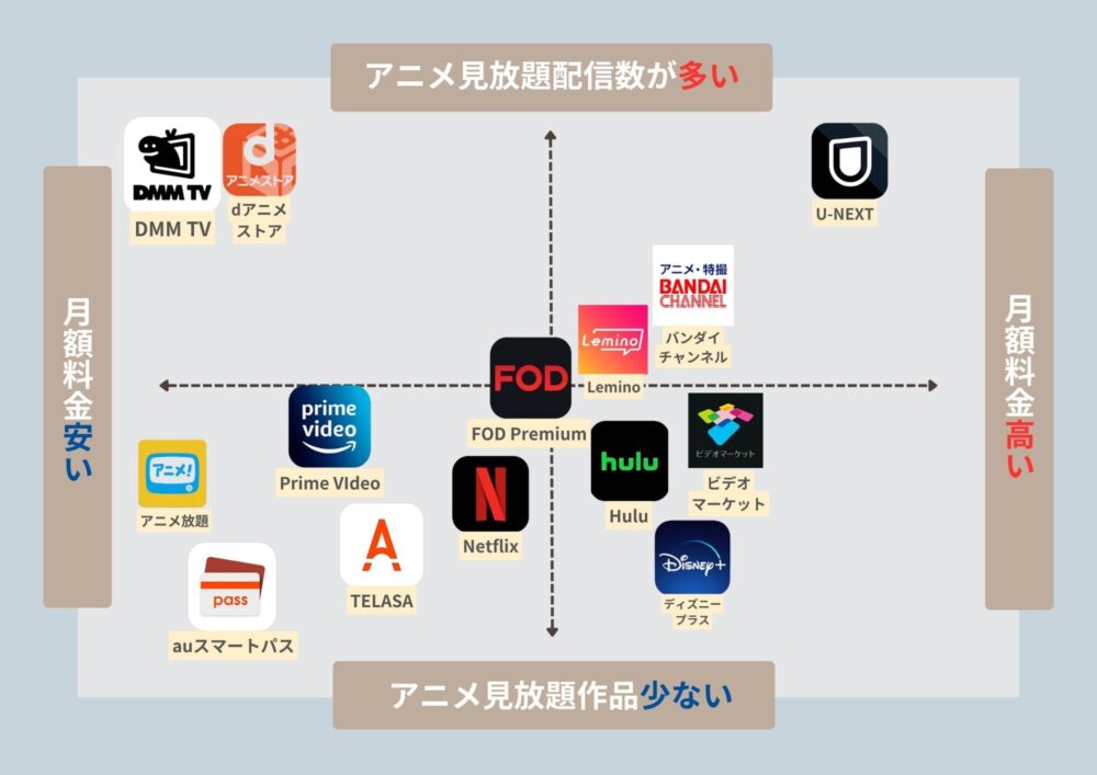 アニメサブスク　おすすめ