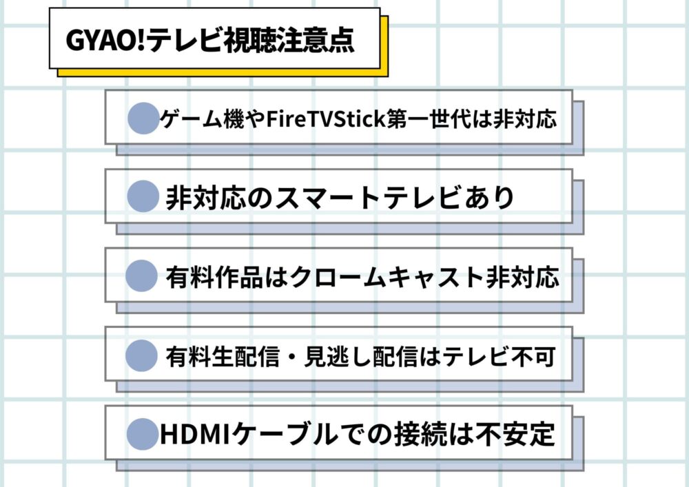 GYAO注意点