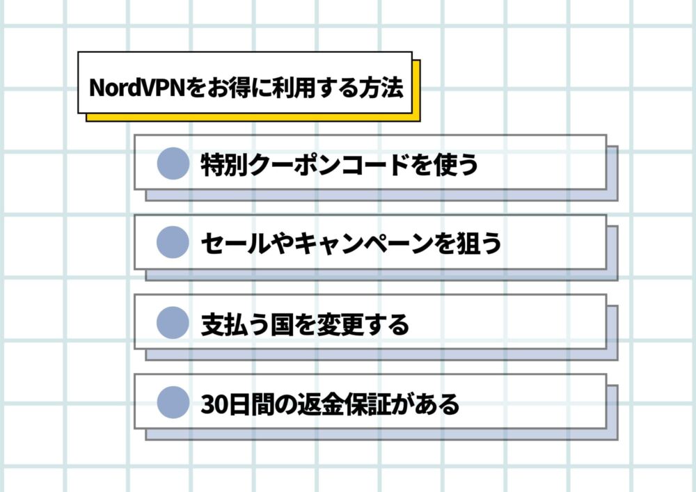 NordVPN お得に利用