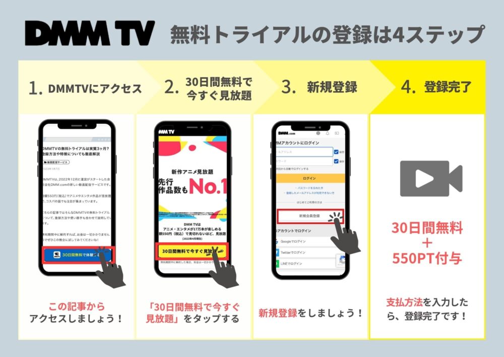 DMMTV 登録