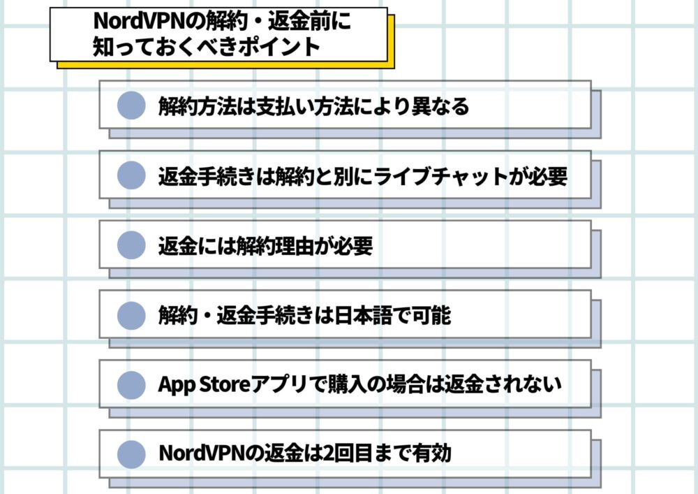 NordVPN 解約