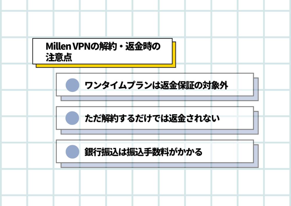 MillenVPN　解約