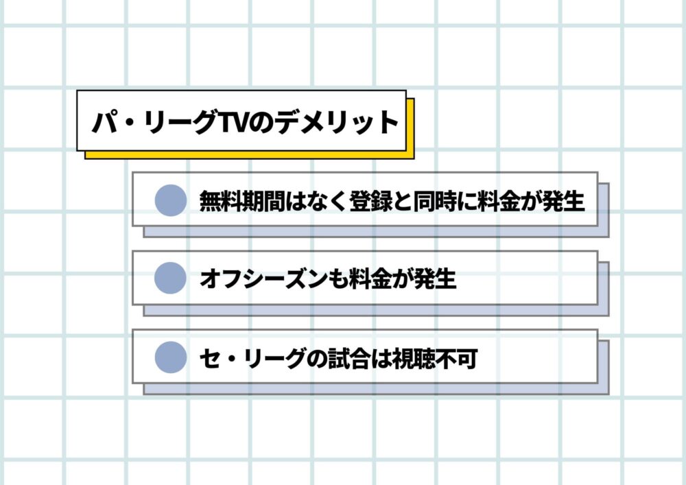 パ・リーグTV デメリット