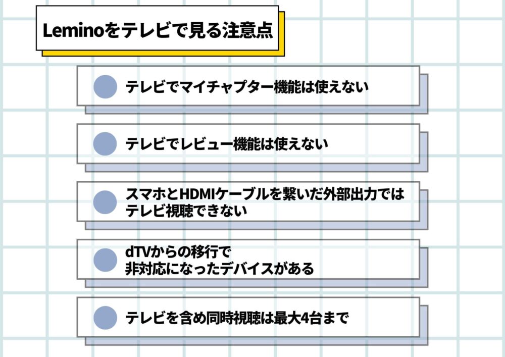 Lemino テレビで見る　注意点