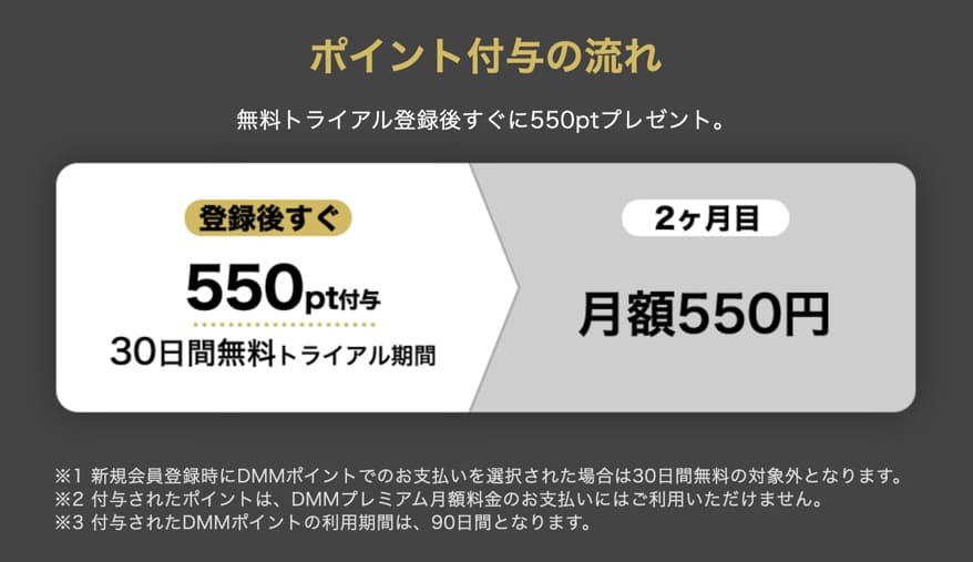 DMMTV　無料