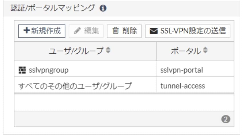 Fortigate SSL-VPN