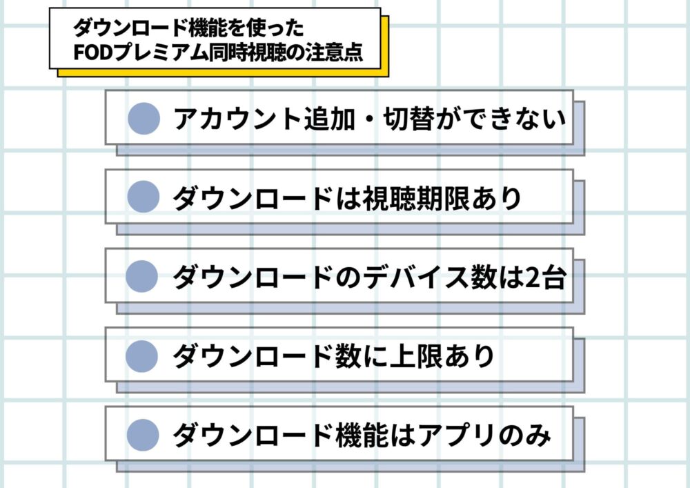 FODプレミアム同時視聴