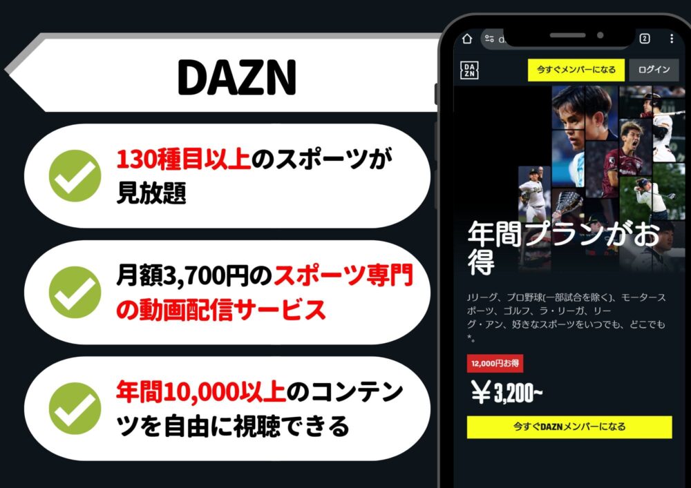 DAZN サッカー配信