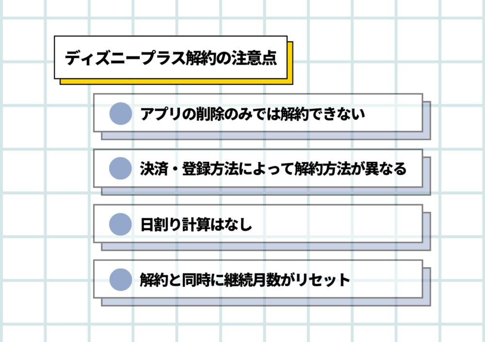 ディズニープラス　解約　注意点