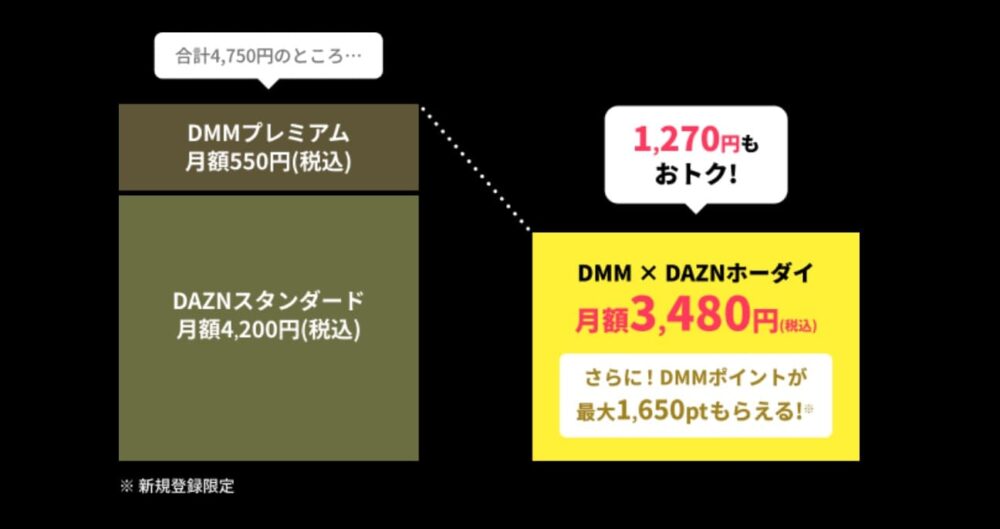 DAZN 料金