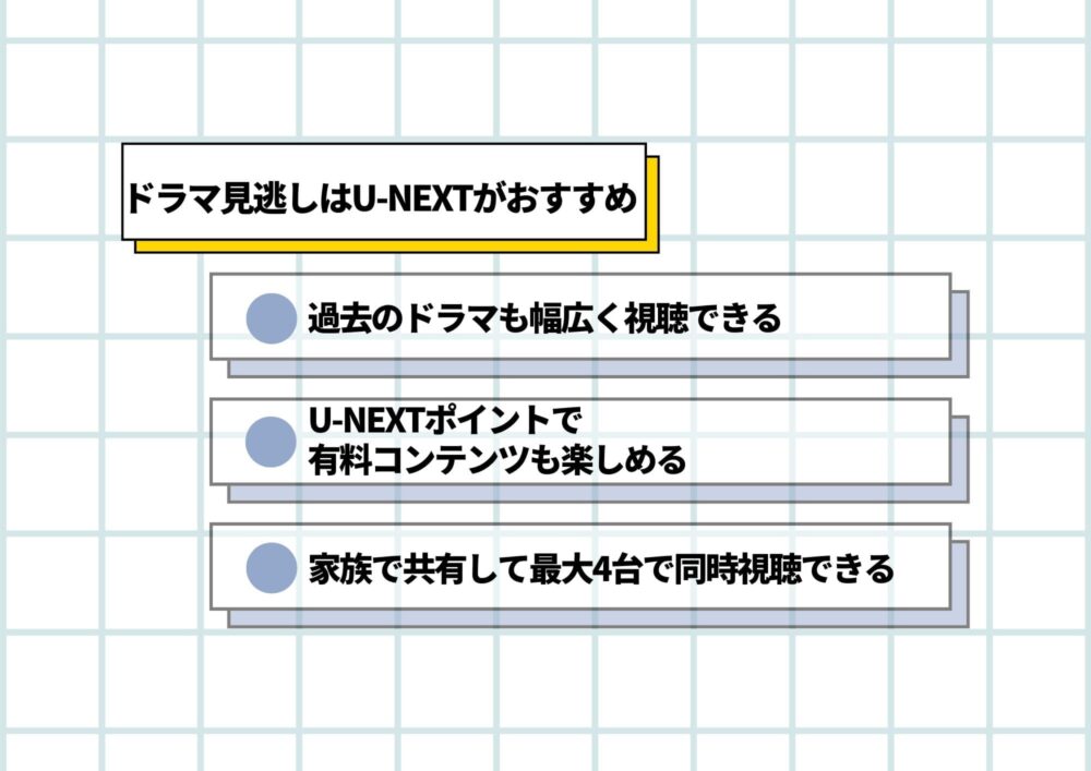 ドラマ見逃し　U-NEXT