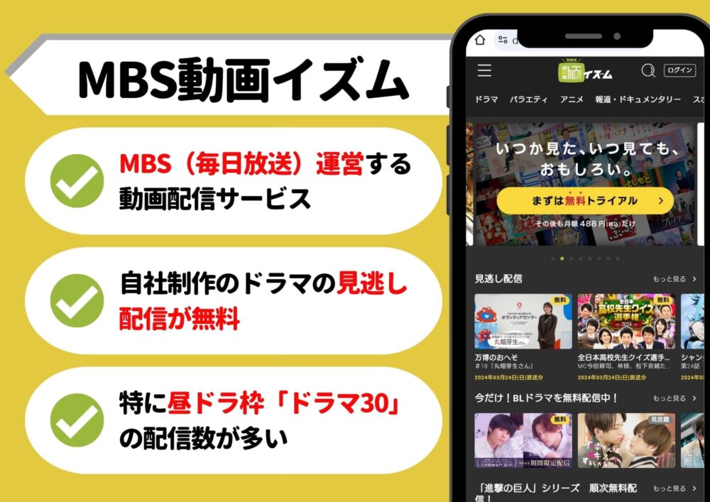 MBS動画イズム