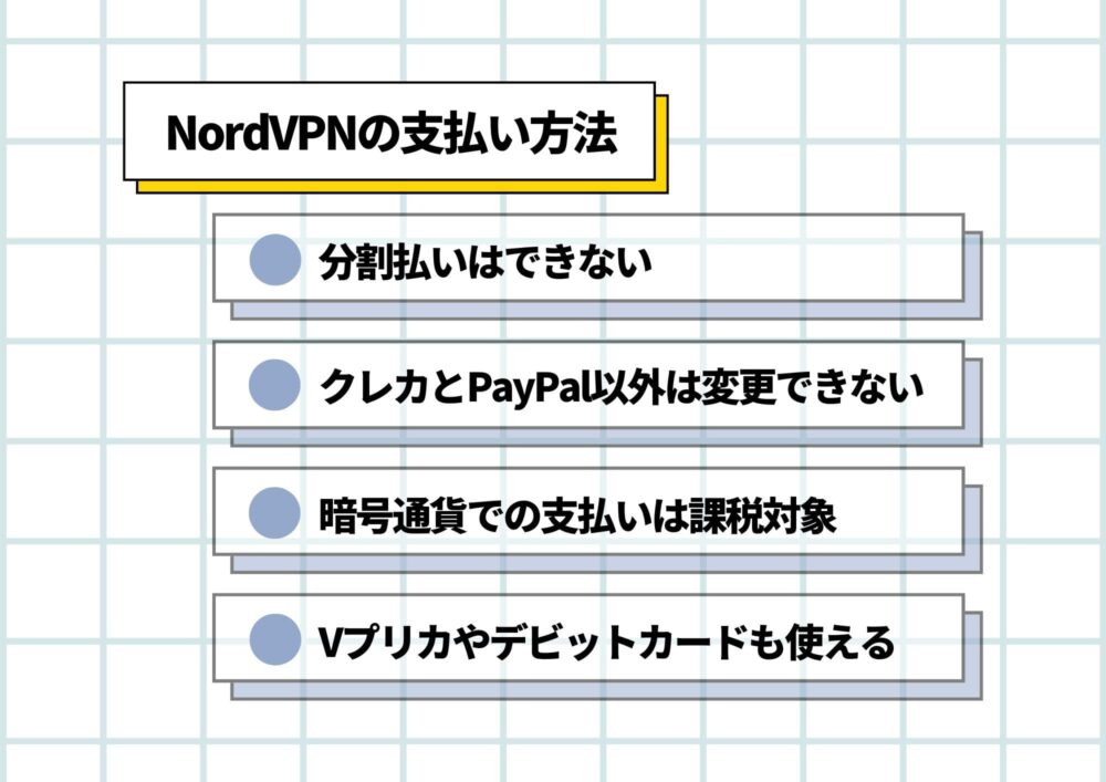 NordVPN　支払い