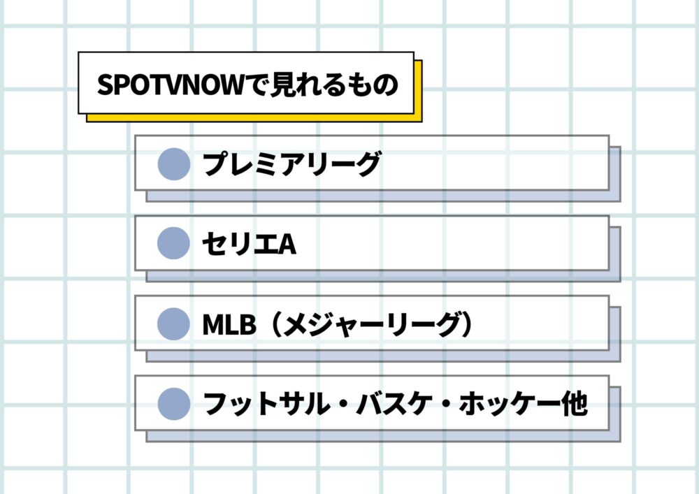 SPOTVNOW 見れるもの