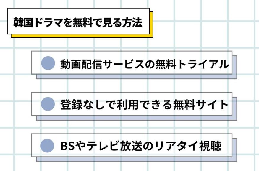 韓国ドラマ　無料