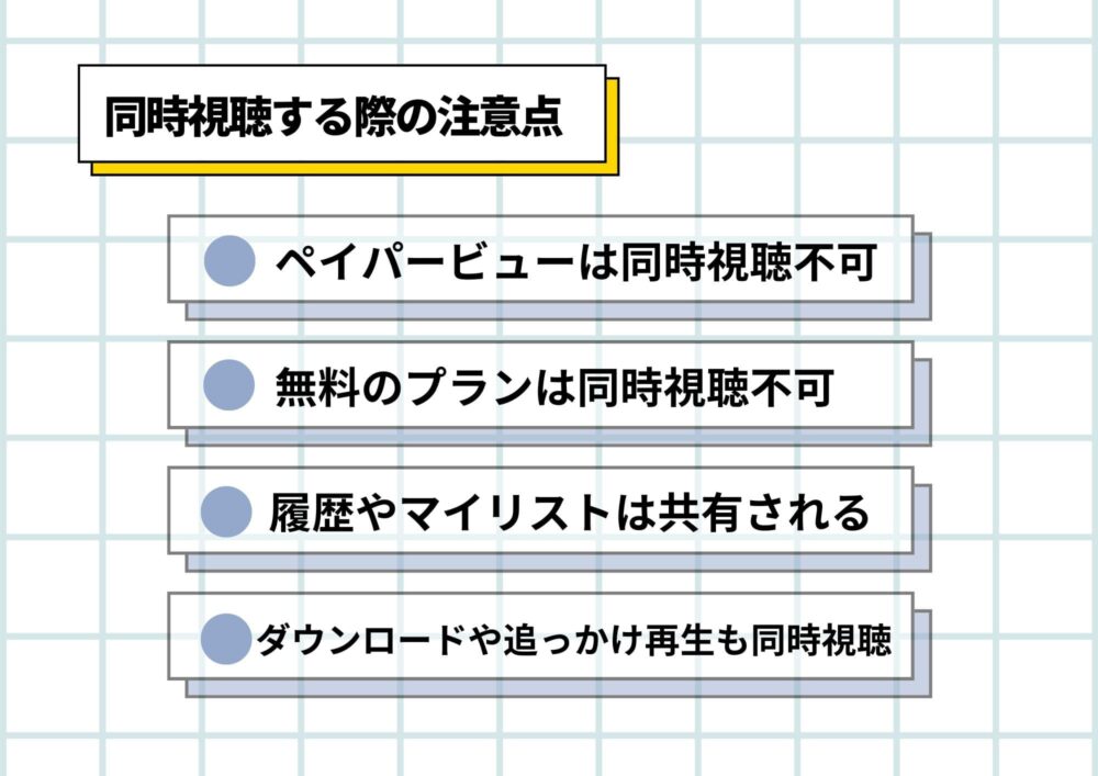 ABEMAプレミアム　同時視聴