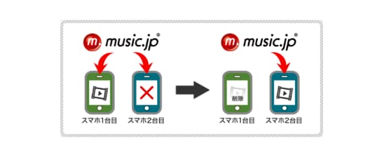 music.jp