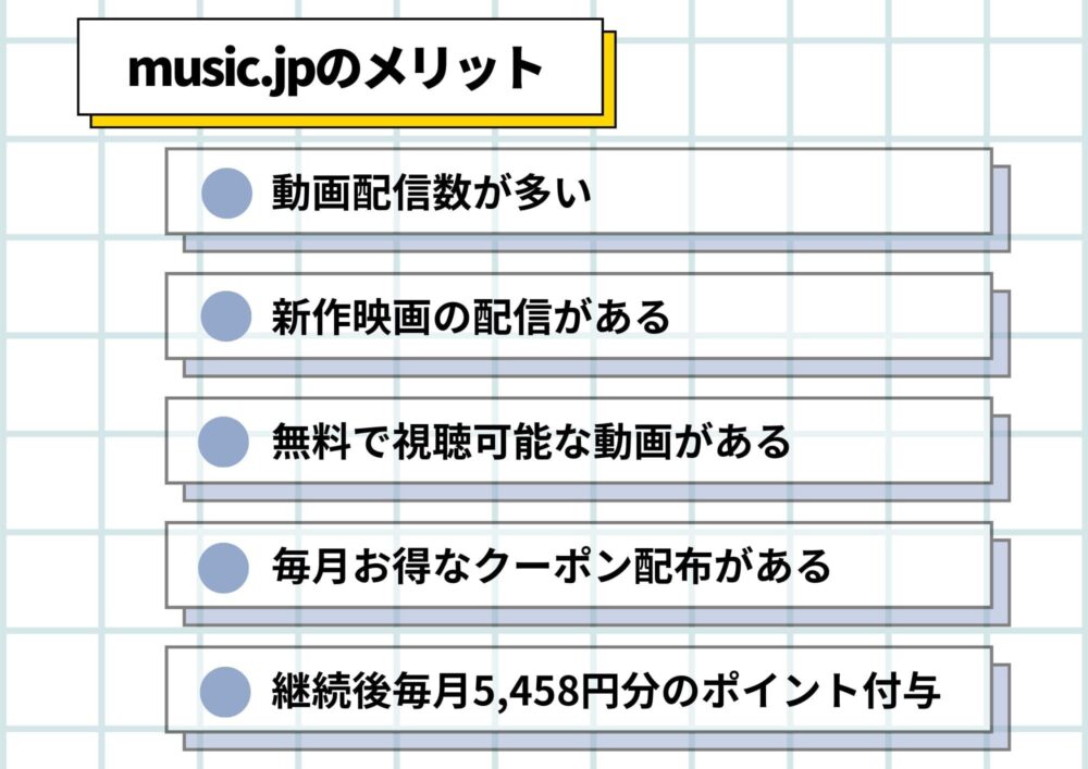 music.jpメリット