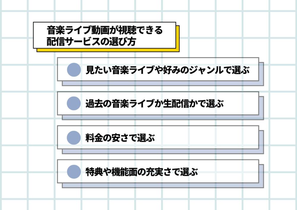 音楽ライブ　配信サービス　選び方