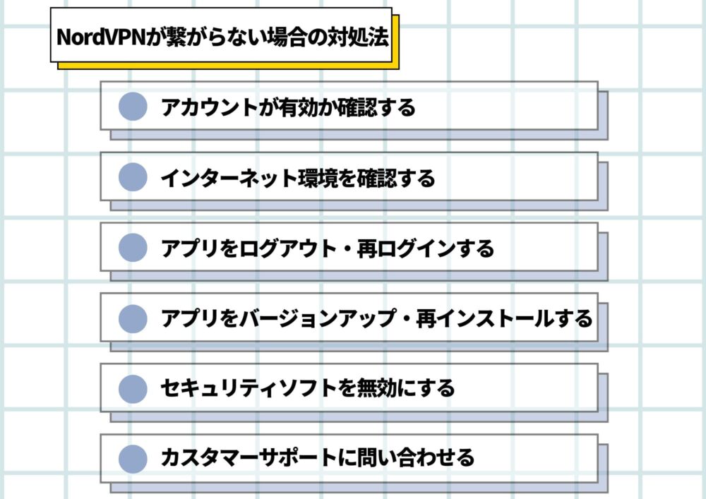 NordVPN 繋がらない