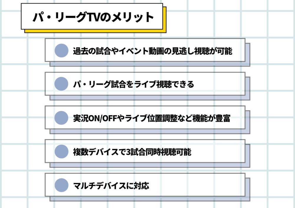 パ・リーグTV メリット