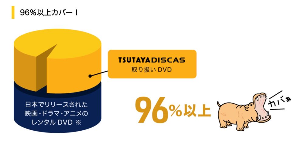 TSUTAYA DISCAS 作品数