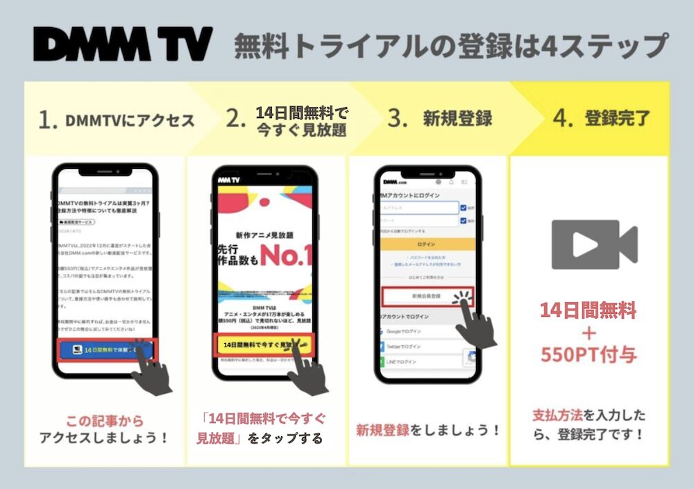 DMMTV 登録